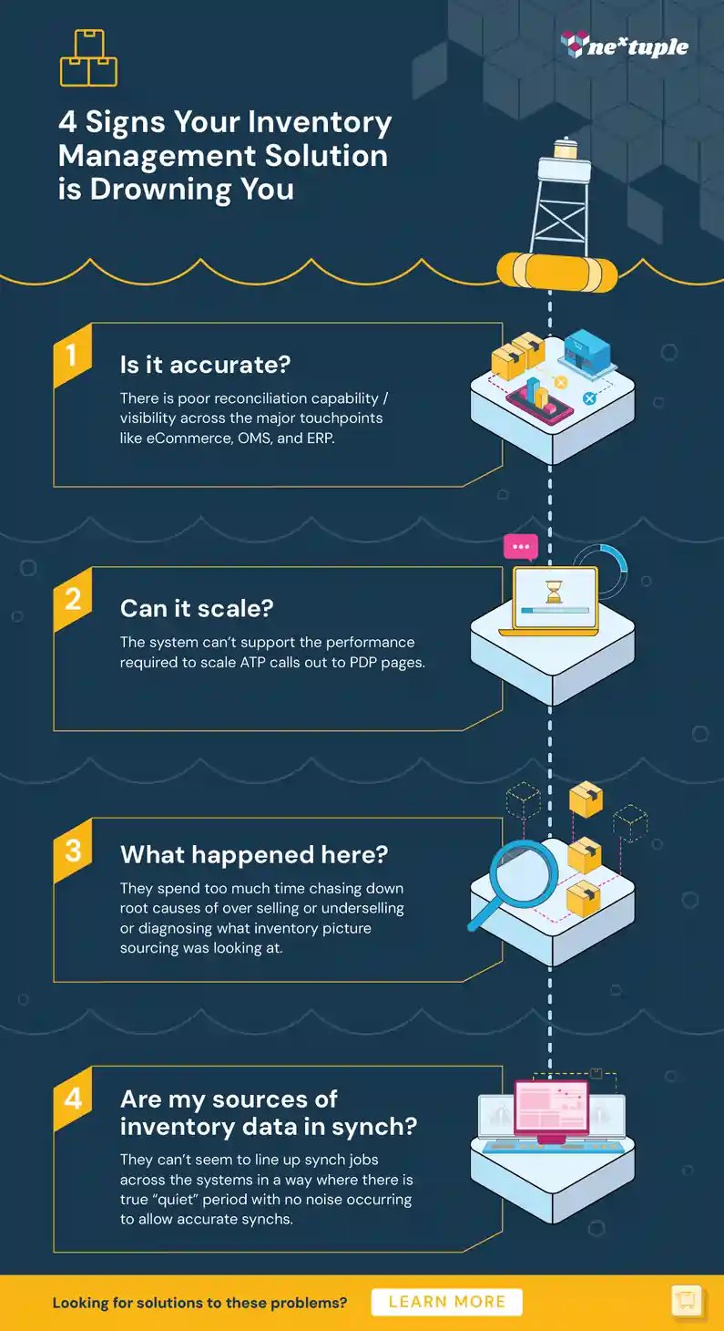 Inventory-Management-Solution