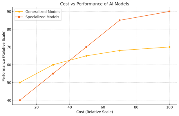 Demigod vs Specialists - Blog 02