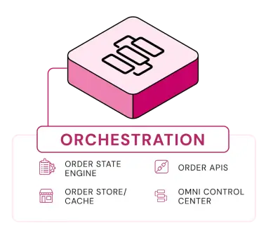 Home | Microservices For Omnichannel Order Management