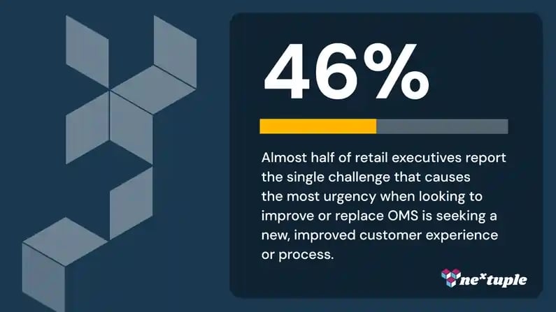 Industry Trends Survey Infographic