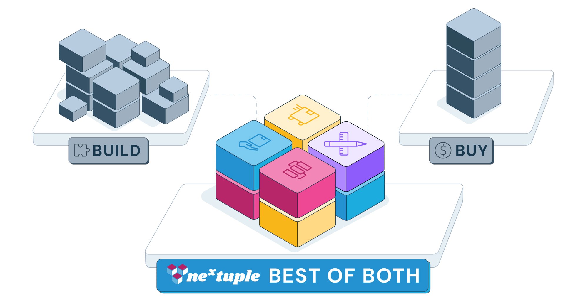 3 stacks. One stack of building blocks messily laid out labeled, Build. Another orderly stack of boxes labeled buy. The last neat stack being a combination of both is labeled best of both.