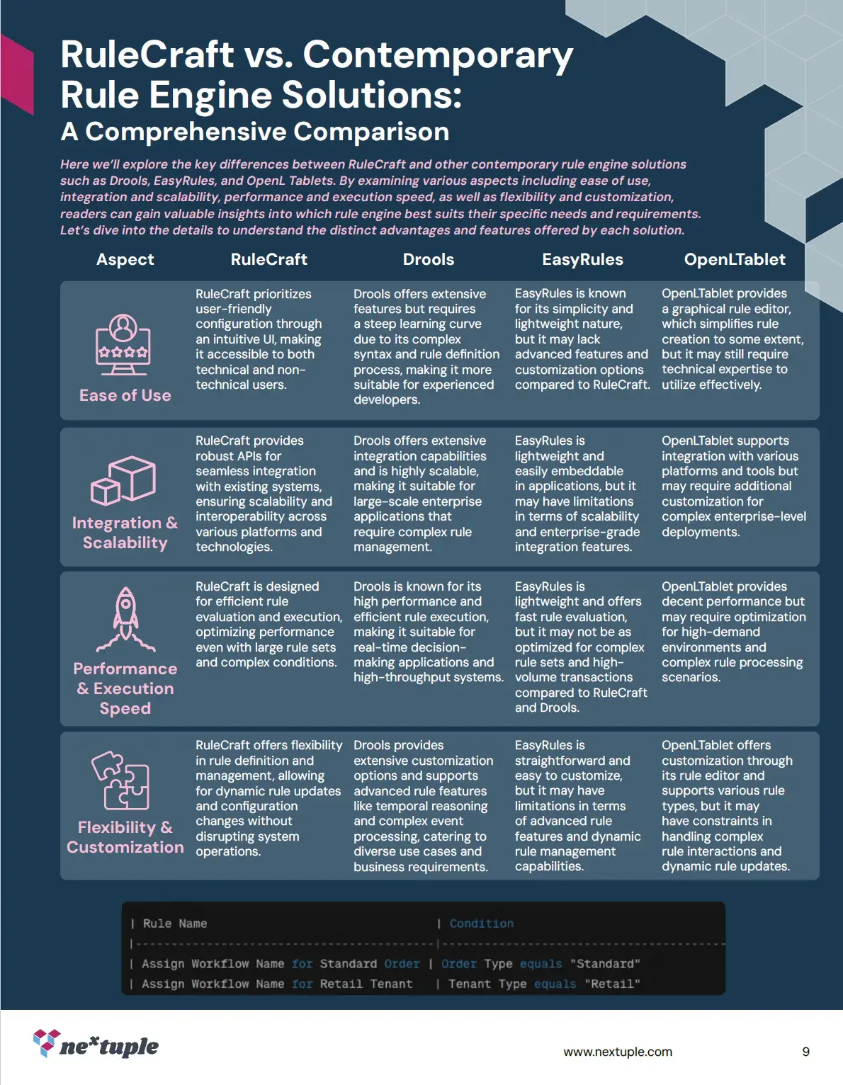 Preview page of the RuleCraft whitepaper features a comparison of RuleCraft versus contemporary Rule Engine Solutions.